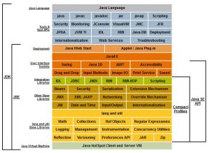 Componentes de Java